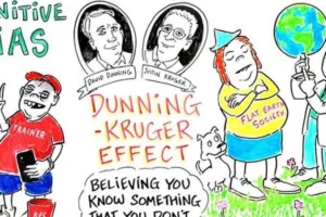 mengenal-dunning-kruger-effect-dan-cara-menyikapinya